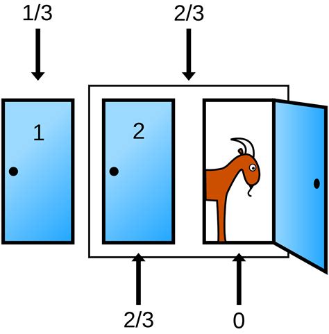 3門問題|三門問題（Monty Hall Problem）